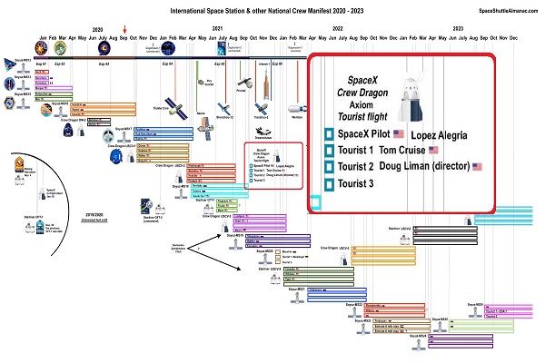 تام کروز برای فیلم جدیدش سال آینده به فضا می‌رود