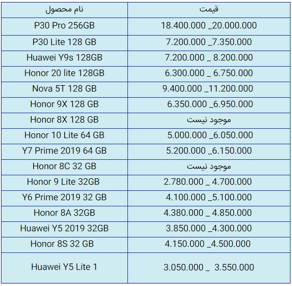 قیمت روز گوشی موبایل در ۲۰ مهر