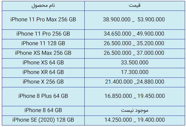 قیمت روز گوشی موبایل در ۲۰ مهر