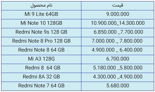 قیمت روز گوشی موبایل در ۲۰ مهر