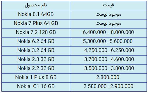 قیمت روز گوشی موبایل در ۲۰ مهر