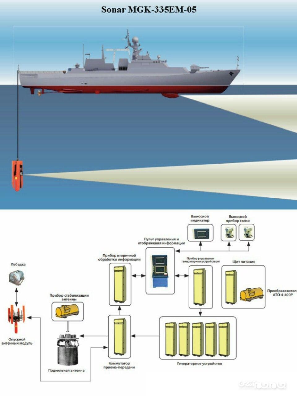 به آب اندازی یکی از دو ناو سفارشی پاکستان+عکس به آب اندازی یکی از دو ناو سفارشی پاکستان+عکس