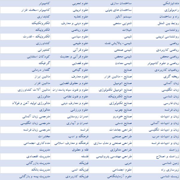 جزئیات آماری از رشته و دانشگاه شهدای دفاع مقدس جزئیات آماری از رشته و دانشگاه شهدای دفاع مقدس