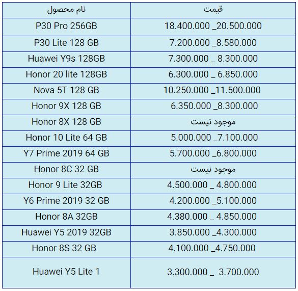 قیمت روز گوشی موبایل در ۲۱ مهر