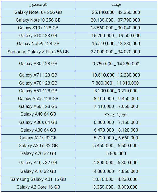 قیمت روز گوشی موبایل در ۲۲ مهر قیمت روز گوشی موبایل در ۲۲ مهر