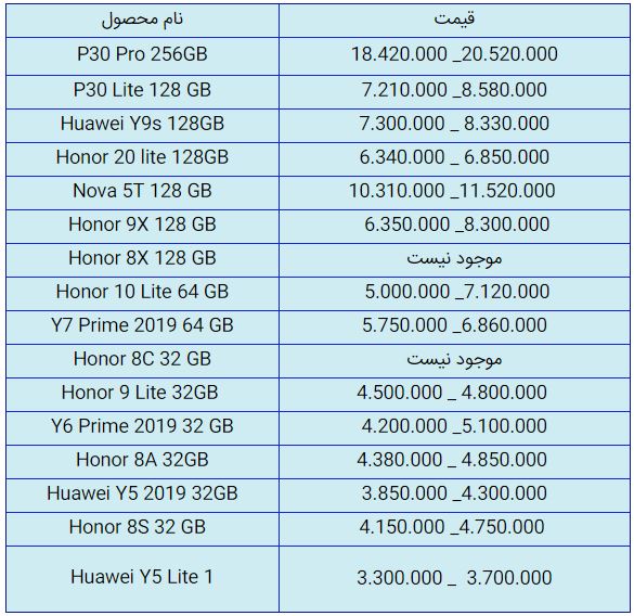 قیمت روز گوشی موبایل در ۲۲ مهر قیمت روز گوشی موبایل در ۲۲ مهر