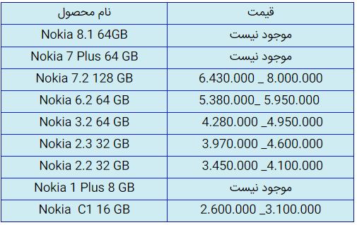 قیمت روز گوشی موبایل در ۲۲ مهر قیمت روز گوشی موبایل در ۲۲ مهر