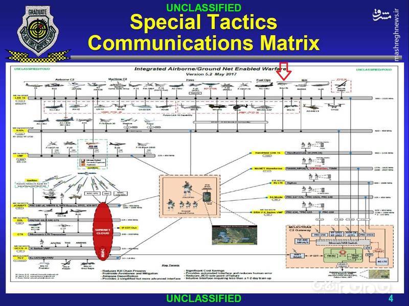 شکار «جانور قندهار» هنوز هم برای آمریکا هزینه دارد/ سامانه ارتباطات محرمانه ناتو در اختیار سپاه پاسداران است +جزییات