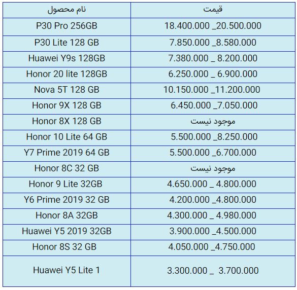 قیمت روز گوشی موبایل در ۲۳ مهر