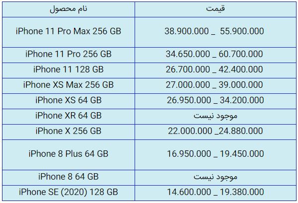 قیمت روز گوشی موبایل در ۲۳ مهر