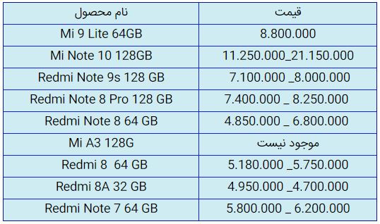 قیمت روز گوشی موبایل در ۲۳ مهر