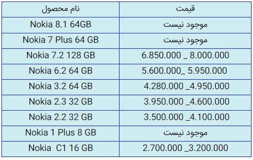 قیمت روز گوشی موبایل در ۲۳ مهر