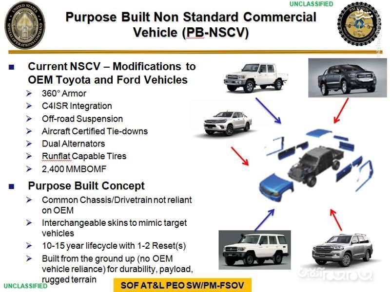 درس جالبی که نبردهای منطقه به شرق و غرب داد/ ارتش روسیه و آمریکا هم سراغ وانت مسلح رفتند! +عکس