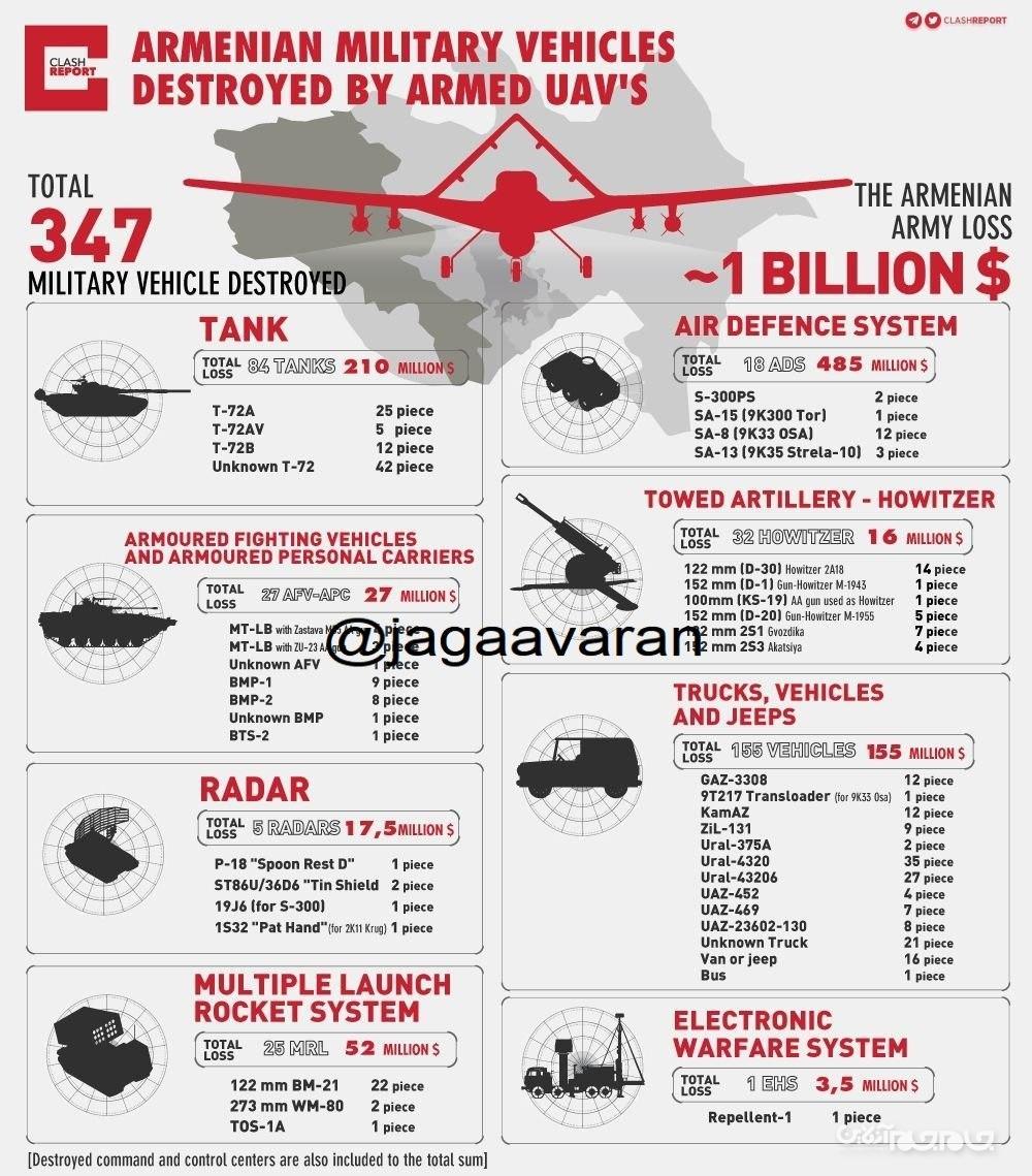آماری از پهپاد تی بی2 در جنگ قره باغ+عکس