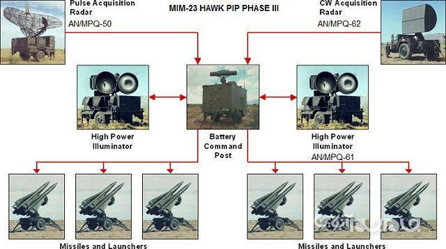 پالس‌های جدید راداری سپاه و ارتش در رزمایش مشترک پدافندی+عکس