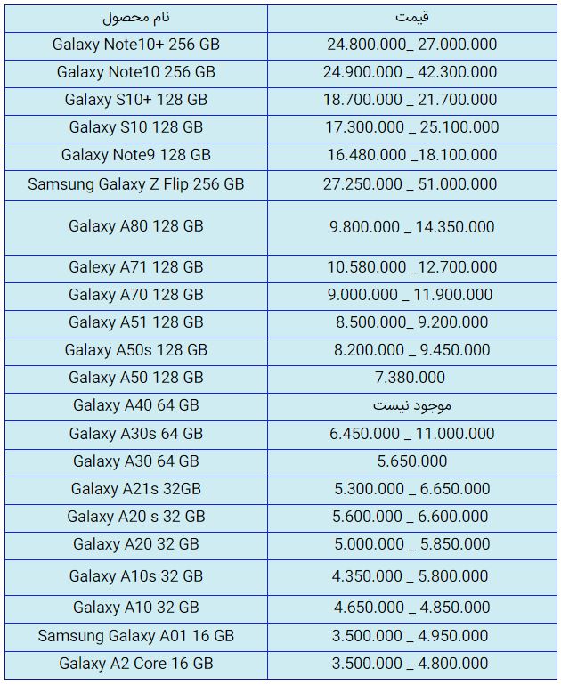 قیمت روز گوشی موبایل در ۲۴ مهر قیمت روز گوشی موبایل در ۲۴ مهر