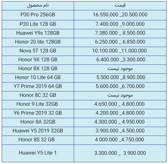 قیمت روز گوشی موبایل در ۲۴ مهر قیمت روز گوشی موبایل در ۲۴ مهر