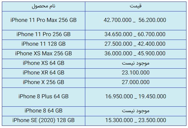 قیمت روز گوشی موبایل در ۲۴ مهر قیمت روز گوشی موبایل در ۲۴ مهر