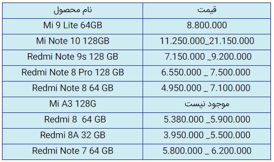 قیمت روز گوشی موبایل در ۲۴ مهر قیمت روز گوشی موبایل در ۲۴ مهر