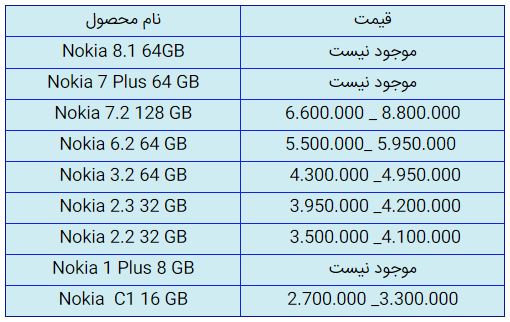 قیمت روز گوشی موبایل در ۲۴ مهر قیمت روز گوشی موبایل در ۲۴ مهر