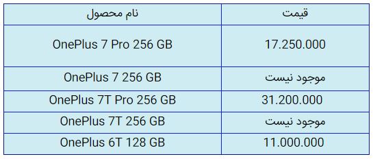 قیمت روز گوشی موبایل در ۲۴ مهر قیمت روز گوشی موبایل در ۲۴ مهر