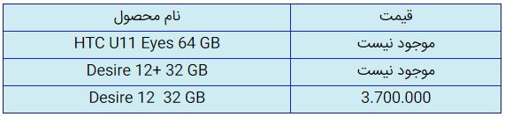 قیمت روز گوشی موبایل در ۲۴ مهر قیمت روز گوشی موبایل در ۲۴ مهر