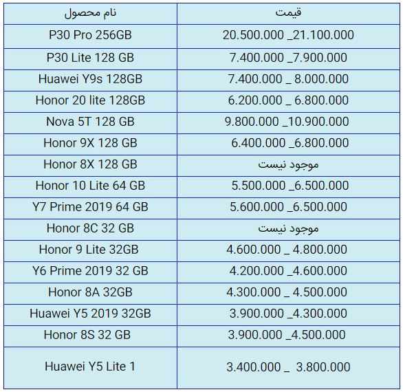 قیمت روز گوشی موبایل در ۲۷ مهر قیمت روز گوشی موبایل در ۲۷ مهر