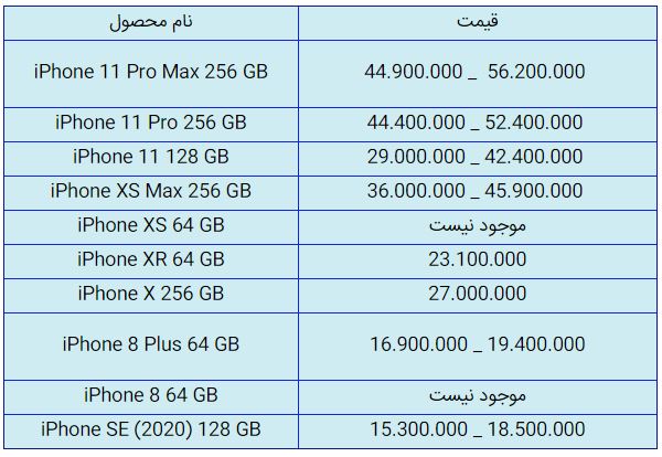 قیمت روز گوشی موبایل در ۲۷ مهر قیمت روز گوشی موبایل در ۲۷ مهر