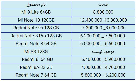 قیمت روز گوشی موبایل در ۲۷ مهر قیمت روز گوشی موبایل در ۲۷ مهر