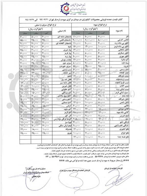 دلایلی که اجازه پایین آمدن قیمت میوه را نمیدهد (+جدول) دلایلی که اجازه پایین آمدن قیمت میوه را نمیدهد (+جدول)