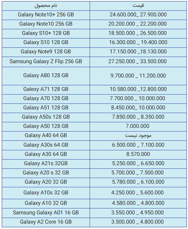 قیمت روز گوشی موبایل در ۲۸ مهر قیمت روز گوشی موبایل در ۲۸ مهر