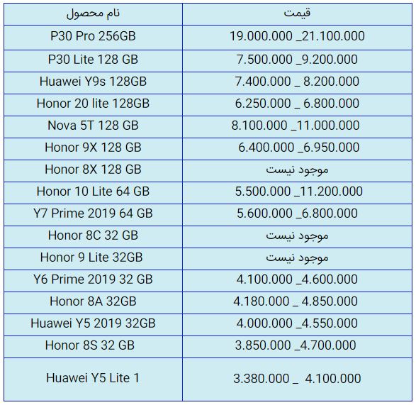 قیمت روز گوشی موبایل در ۲۸ مهر قیمت روز گوشی موبایل در ۲۸ مهر