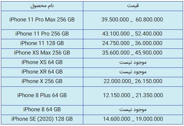 قیمت روز گوشی موبایل در ۲۸ مهر قیمت روز گوشی موبایل در ۲۸ مهر