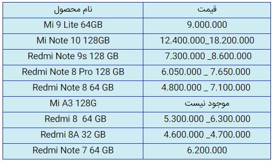 قیمت روز گوشی موبایل در ۲۸ مهر قیمت روز گوشی موبایل در ۲۸ مهر
