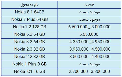 قیمت روز گوشی موبایل در ۲۸ مهر قیمت روز گوشی موبایل در ۲۸ مهر