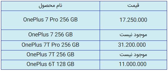قیمت روز گوشی موبایل در ۲۸ مهر قیمت روز گوشی موبایل در ۲۸ مهر