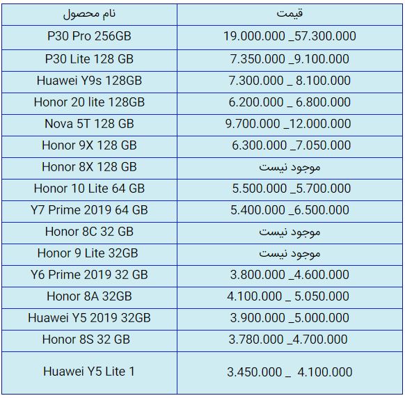 قیمت روز گوشی موبایل در ۲۹ مهر