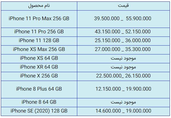 قیمت روز گوشی موبایل در ۲۹ مهر