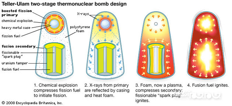 با انواع بمب اتم و نحوه کارکرد هر یک آشنا شوید+عکس