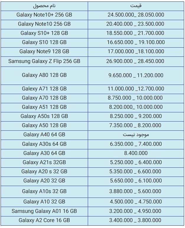 قیمت روز گوشی موبایل در ۳۰ مهر قیمت روز گوشی موبایل در ۳۰ مهر