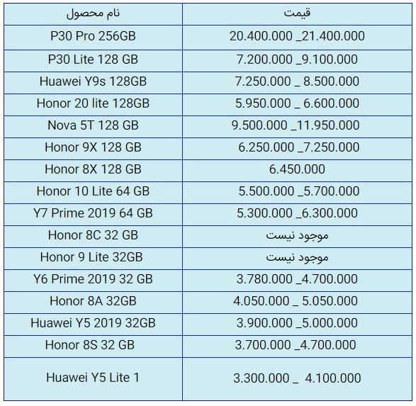 قیمت روز گوشی موبایل در ۳۰ مهر قیمت روز گوشی موبایل در ۳۰ مهر