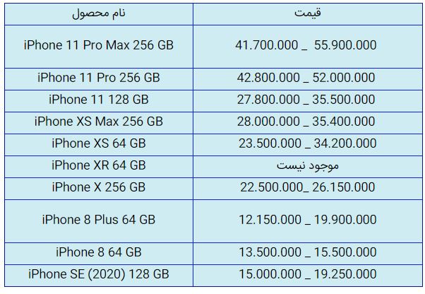 قیمت روز گوشی موبایل در ۳۰ مهر قیمت روز گوشی موبایل در ۳۰ مهر