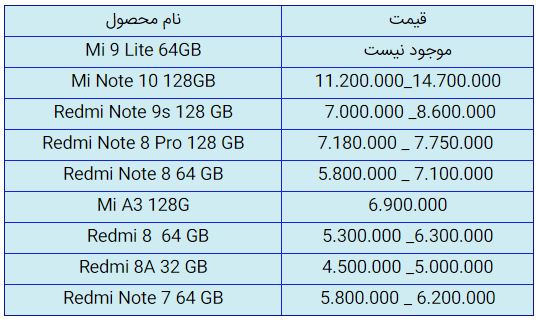 قیمت روز گوشی موبایل در ۳۰ مهر قیمت روز گوشی موبایل در ۳۰ مهر