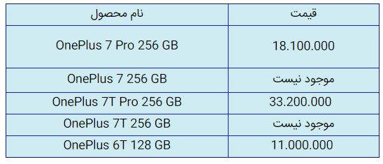 قیمت روز گوشی موبایل در ۳۰ مهر قیمت روز گوشی موبایل در ۳۰ مهر