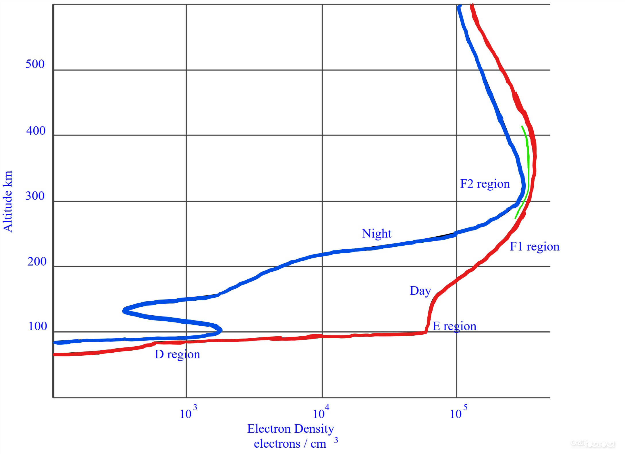 نگاهی علمی و عمیق به هارپ و توانایی&zwnj;های آن؛ قسمت دوم+عکس