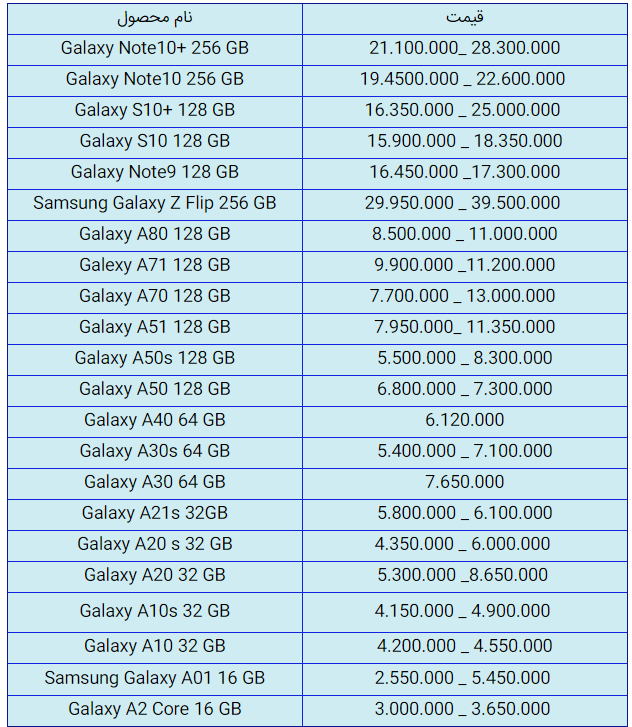 قیمت روز گوشی موبایل در ۵ مهر