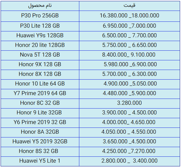 قیمت روز گوشی موبایل در ۵ مهر