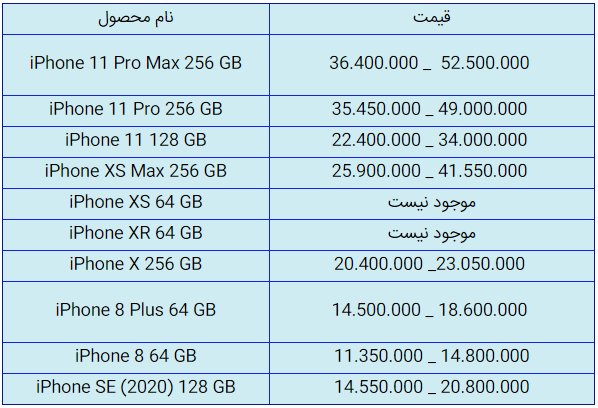 قیمت روز گوشی موبایل در ۵ مهر
