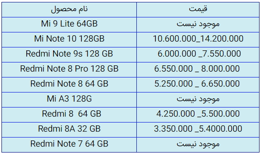 قیمت روز گوشی موبایل در ۵ مهر