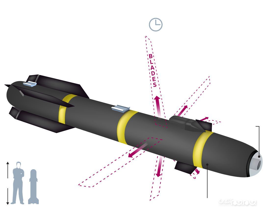 استفاده آمریکا از یک موشک سری در سوریه +عکس